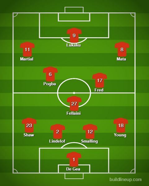 Manchester United's probable XI vs Chelsea